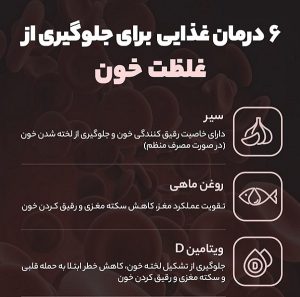 مواد غذایی مفید برای غلظت خون را بشناسید.