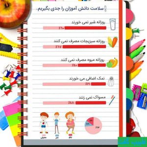 آمار هشدار دهنده درباره تغذیه دانش آموزان