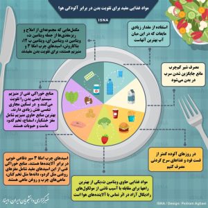 برنامه غذایی زمان آلودگی هوا