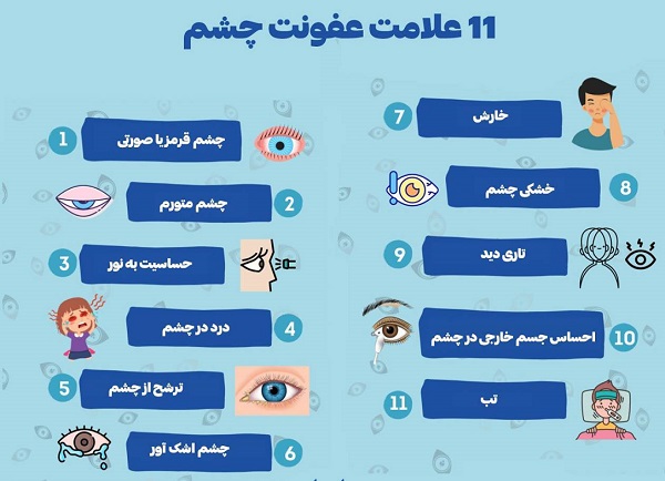 علائم اصلی عفونت چشم 