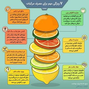 مصرف مرکبات