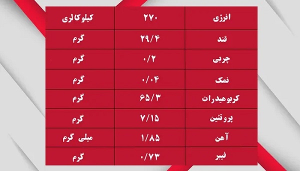 جدول ارزش غذایی سمنو 