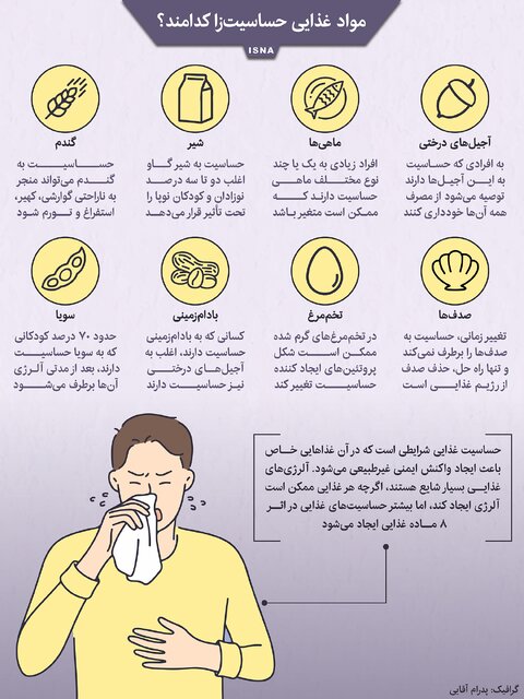 لیست خوراکی های حساسیت زا 