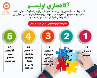 اختلال اوتیسم چیست