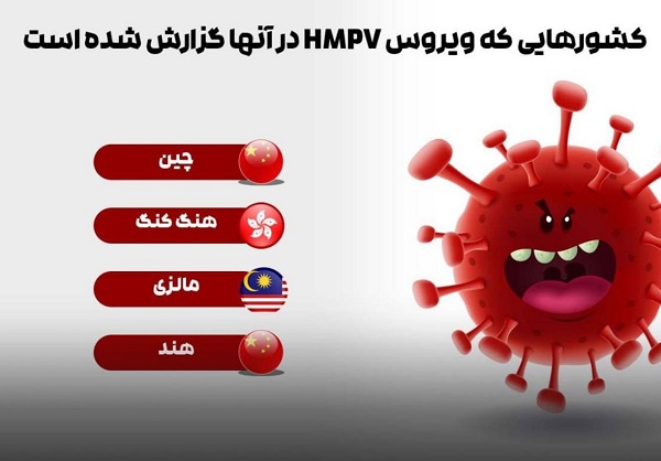 ویروس جدید چینی در کدام کشور ها وجود دارد 